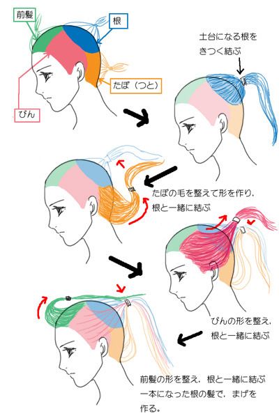 The Kimono Gallery — tanuki-kimono: Nihongami: women hairstyle... Japanese Hairstyle Traditional, Big Ponytail, Styling Your Hair, Geisha Hair, Visor Hairstyles, The Kimono Gallery, Kimono Gallery, Traditional Women, Hairstyle Examples