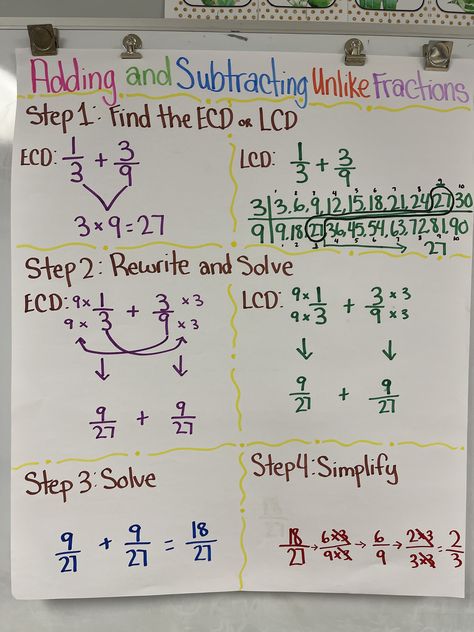 Adding and Subtracting Unlike Fractions using Easiest Common Denominator (ECD) and Least Common Denominator (LCD) (watch mathantics.com videos for ECD and LCD steps) Lowest Common Denominator, Adding And Subtracting Fractions With Like Denominators, Subtracting Fractions Unlike Denominator, Adding And Subtracting Fractions With Unlike Denominators, Adding Fractions With Unlike Denominator, Adding Unlike Fractions, Fractions Notes, Add Fractions With Unlike Denominators, Adding Subtracting Fractions