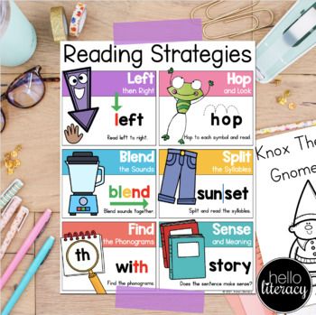 Glad Strategies, Small Group Reading Instruction, Hello Literacy, Decoding Strategies, Decodable Books, Phonics Posters, Decodable Readers, The Science Of Reading, Blending Sounds