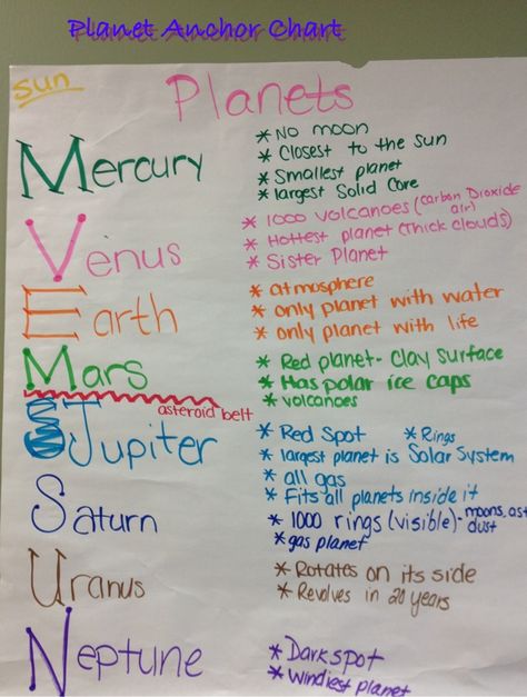 Earth Science Notes, Earth Science Experiments, Elementary Earth Science, Science Middle School, Earth Science Middle School, Earth Science Projects, Aesthetic Earth, Earth Science Activities, Science Experience