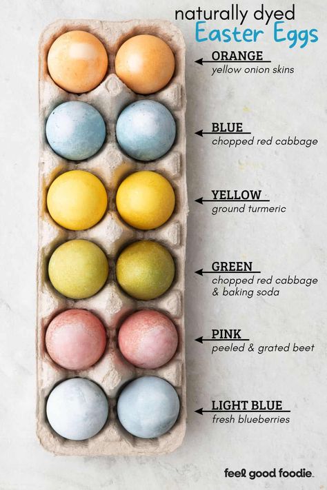 Natural Egg Dye, Red Spinach, Natural Easter Eggs, Naturally Dyed Easter Eggs, Blueberry Coffee, Egg Dye, Red Beets, Easter Egg Dye, Food Dye