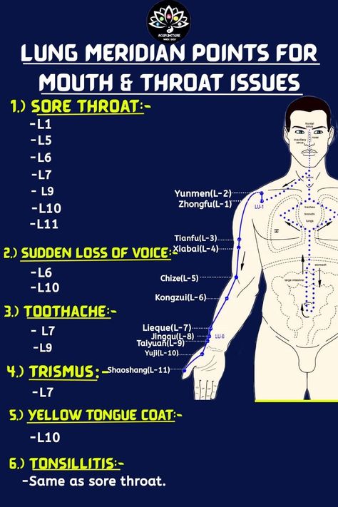 Meridian Points Charts, Acupressure Chart, Acupuncture Mat, Meridian Acupuncture, Full Body Massage Techniques, Meridian Points, Acupuncture Point, Dysautonomia Pots, Meridian Massage