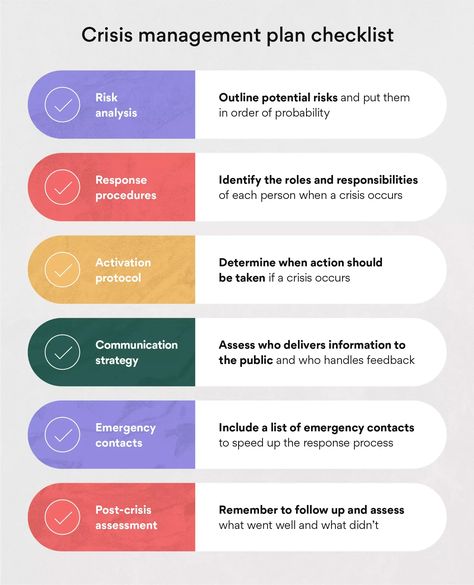 What is a Crisis Management Plan? (6 Steps) [2024] • Asana Emergency Contact List, Crisis Management, Business Continuity Planning, Risk Analysis, Business Continuity, Senior Management, Software Company, Emergency Contact, Communications Strategy