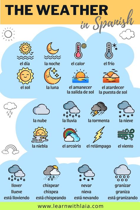 Weather In Spanish, Useful Vocabulary, Spanish Weather, Useful Spanish Phrases, Learn Spanish Free, Spanish Learning Activities, Spanish Words For Beginners, Spanish Classroom Activities, Learning Spanish For Kids