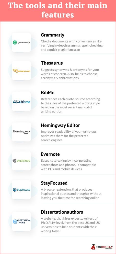 Never Heard About the Productive Apps to Edit the Final Dissertation The tools and their main features #tools #productivity #apps 📌 Please re-pin 😍💞 philosophy essay writing, research project writing, thesis dissertation, teachers essay, cheap essay writing service us Dissertation Quotes, Essay Writing Prompts, Dissertation Motivation, Studie Hacks, Opinion Essay, Academic Essay Writing, Dissertation Writing Services, Write An Essay, Paper Writer