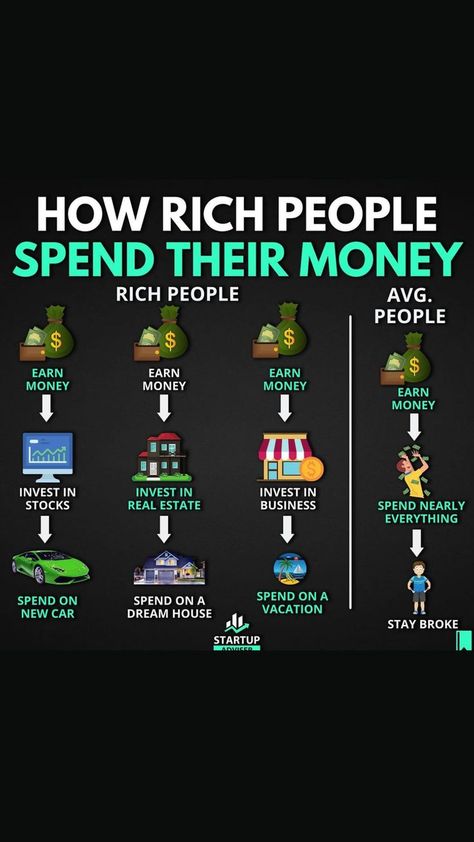 Financial Literacy Lessons, Rich Quotes, Millionaire Mindset Quotes, Billionaire Life, Money Lessons, Money Strategy, Business Marketing Plan, Business Inspiration Quotes, Money Management Advice