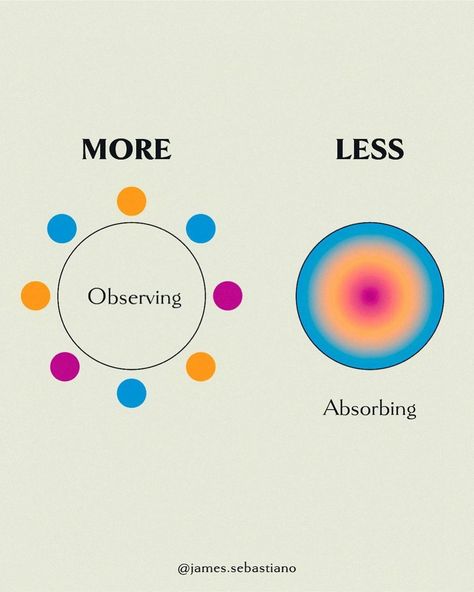 James Sebastiano Jr. on Instagram: “More observing, less absorbing. Often times I find myself getting totally sucked into different situations in life and many thoughts that…” The Observer, This Too Shall Pass, Stay Grounded, Happy Words, Mental And Emotional Health, Self Improvement Tips, Emotional Health, Note To Self, Pretty Words