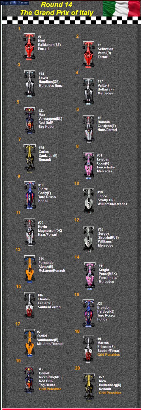 The Starting Grid for the Italian Grand Prix. Belgium Grand Prix, F1 Grid, Russian Grand Prix, Mexican Grand Prix, Azerbaijan Grand Prix, Brazilian Grand Prix, Grand Prix Posters, Hungarian Grand Prix, Austrian Grand Prix