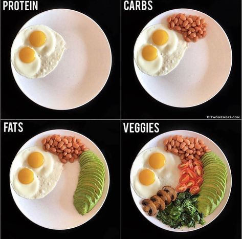 Protein Eggs, Daily Nutrition, Nutrition Quotes, Nutrition Month, Overnight Oat, Balanced Breakfast, Makanan Diet, Diet Guide, Balanced Meals