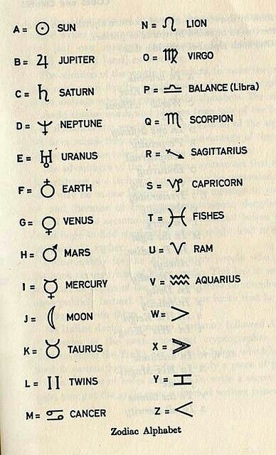 Zodiac alphabet Code Alphabet, Tatabahasa Inggeris, Ancient Alphabets, Alphabet Code, Alphabet Symbols, Sign Language Alphabet, Signs Astrology, Astrological Symbols, Alfabet Letters