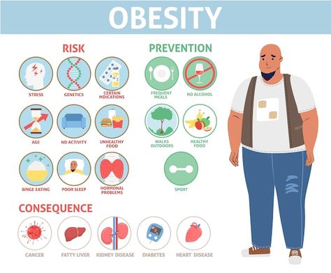 Obesity Infographics, Quadrants Of The Abdomen, Foot Reflexology Massage, Holistic Health Remedies, Reflexology Massage, Info Graphic, Foot Reflexology, Healing Touch, Migraine Headaches