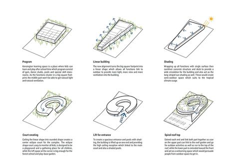 Form Generation Architecture, Form Generation, Architecture Diagram, Circular Buildings, Architectural Representation, Graduation Project, Concrete Structure, Diagram Architecture, Skills To Learn