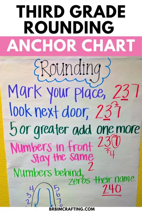 Rounding Anchor Chart - Teaching Rounding to Third Graders Third Grade Math Anchor Charts, Third Grade Math Classroom, Rounding Decimals Anchor Chart, Rounding Anchor Chart, Decimals Anchor Chart, Teaching Rounding, Number Anchor Charts, Math Anchor Chart, Teaching Math Strategies