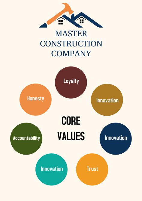 Editable Corporate business core values structure chart frame flyer poster Business Core Values, Chat Template, Corporate Core, Business Core, Flyer Poster, Visiting Cards, Core Values, Corporate Business, Construction Company