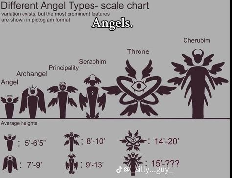 Angel Powers Aesthetic, Angel Hierarchy, Power Ideas, Types Of Angels, Angel Sketch, Types Of Angles, Angel S, Angel Drawing, Heaven Art