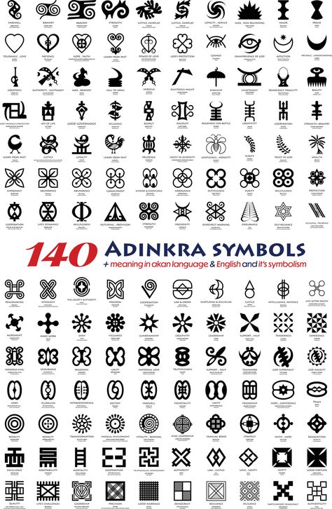 African Signs And Symbols, Adrinka Symbols Tattoos, Meaningful African Tattoos, African Adinkra Symbols, African Patterns And Meanings, Symbols Of Royalty, Nyansapo Symbol, Adrinka Symbol Tattoo, African Tattoos For Women Symbols