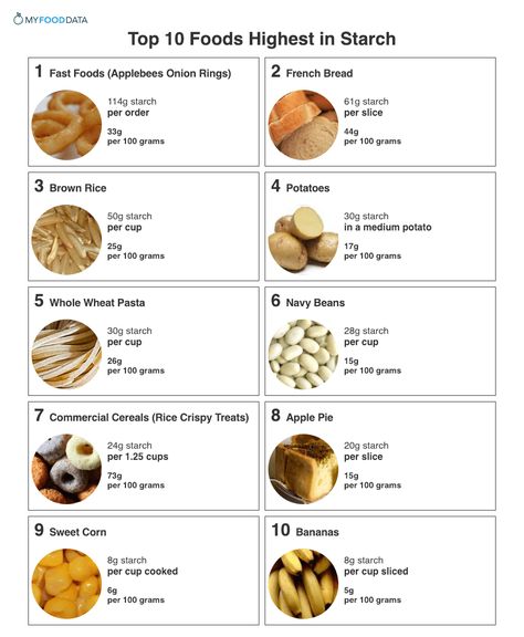 Food With Starch, High Starch Foods, List Of Starchy Foods, Low Starch Vegetables List, Starches Food List, Starch Foods List, Starchy Foods List, No Starch Meals, Grains List