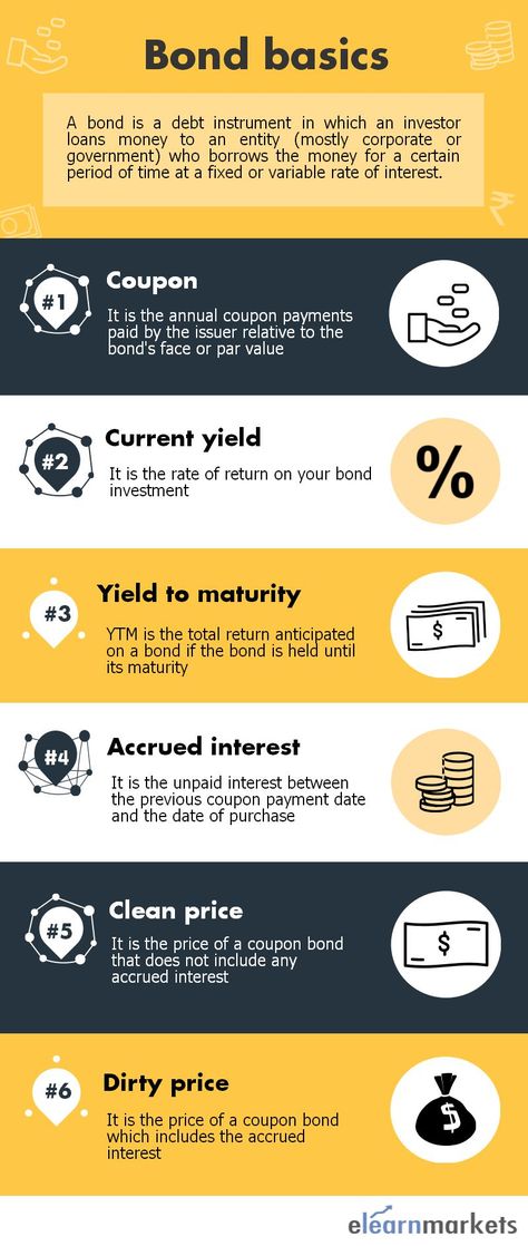 Read the key terminologies used in bond market. Banking Terminology, Finance Terms, Crypto Staking, How To Get Smarter, Economics Lessons, Finance Infographic, Loan Money, Stocks And Bonds, Tech Gadget