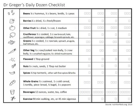 Dr. Greger's Daily Dozen Checklist Daily Dozen Checklist, Dr Greger, Daily Dozen, Raw Broccoli, Nutrition Chart, Fitness And Wellness, Vegan Nutrition, Eat To Live, Proper Nutrition