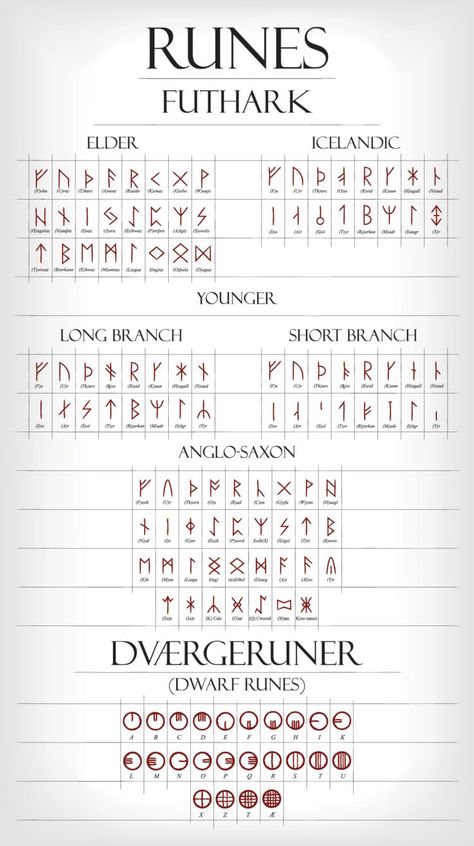 Viking Runes: Understanding the History and Symbolism Behind the Runic Alphabet Old Norse Alphabet, Bindrunes Meaning, Ruin Alphabet, Study Of Ancient Runes Aesthetic, D&d Symbols, Old Norse Language, Norse Pagan Tattoo Ideas, Blind Runes, Viking Numbers