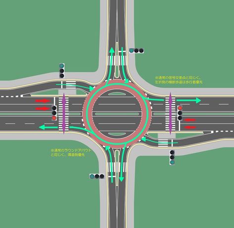 Minecraft Road Design, City Layout Design, City Urban Planning, Bicycle Lane, Road Intersection, Imaginary City, Road Drawing, City Skylines Game, Concrete Mix Design