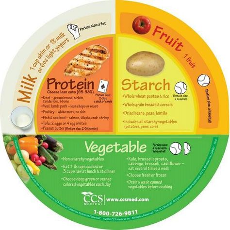 Healthy serving size dinner plate of food Carb Cycling Diet, Ground Sirloin, High Carb Foods, Bad Reputation, Portion Sizes, Fat Loss Diet, Gain Weight, How To Eat Less, Diet Tips