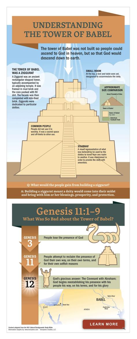 The Tower Of Babel, Bible Books, Funny Art History, Bible Study Help, Understanding The Bible, Tower Of Babel, Bible Study Tips, Bible History, Bible Study Notebook