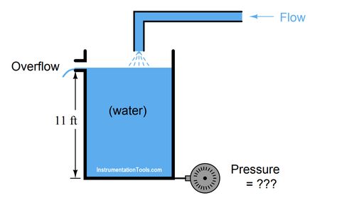 Hydrostatic Pressure Measurement Questions Hydrostatic Pressure, Bar Chart, Pie Chart, The Unit, Electronics, Technology, Tools, Education, Quick Saves