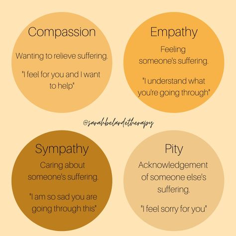 Empathy Vs Sympathy Vs Compassion, Empathy Vs Sympathy, Compassion Focused Therapy, No Compassion Or Empathy, Quotes About Compassion And Empathy, Emotional Vocabulary, 3rd Grade Reading Comprehension Worksheets, Deep Listening, Empathy And Compassion