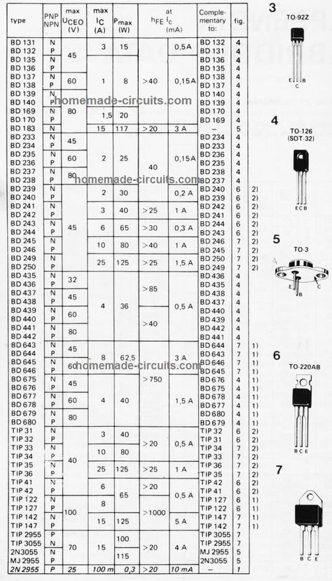 Transistor Electronics, Crt Tv Circuit Diagram, Electronics Projects For Beginners, Bjt Transistor, Basic Electronic Circuits, Tda7388 Amplifier Circuit, 2sc5200 2sa1943 Amplifier Circuit, Fm Transmitter Circuit Diagram, Tda2003 Amplifier Circuit