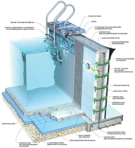 Important Swimming Pool Design Tips - Engineering Discoveries Pool Plumbing, Building A Swimming Pool, Living Pool, Spa Jacuzzi, Indoor Pool Design, Detail Arsitektur, Swimming Pool Architecture, Swimming Pool Construction, Piscina Interior