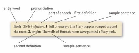 Labels | Dictionary Entry Dictionary Entry, Dictionary Page, Parts Of Speech, Grammar, Writing, Quick Saves