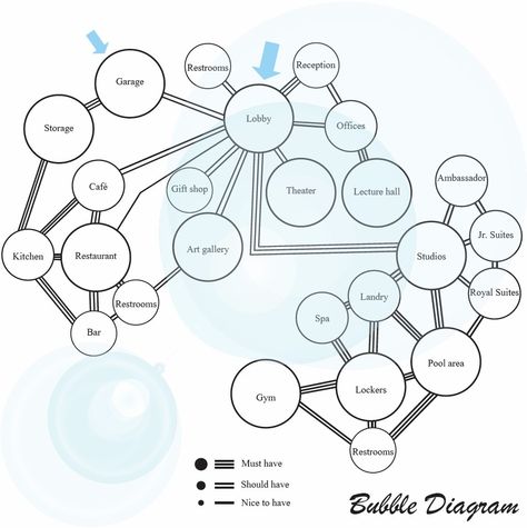 Community Center Bubble Diagram, Hotel Zoning Diagram, Museum Bubble Diagram, Museum Zoning Diagram, Hotel Bubble Diagram, Bubbles Diagram, Bubble Diagram Architecture, Interior Design Presentation Boards, Ground Plan