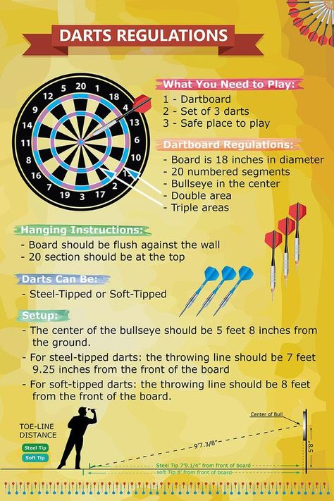 Before playing your next game of darts it is important to know the rules and regulations! Here is a quick overview so you can be an expert before your next game! #darts #darts🎯 #dartslife #dartgames #dartgame🎯 #dartrules #throwingdarts🎯 #dartregulations Darts Rules, Dart Board Games, Dart Board Wall, Best Darts, Dartboard Cabinet, Diy Yard Games, Dart Board Cabinet, Play Darts, Darts Game