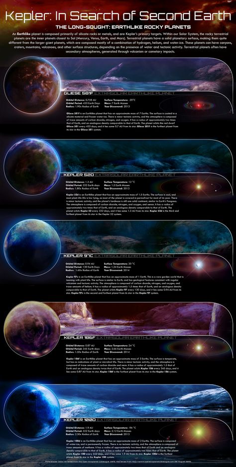 Zodiac Planets, Alien Invasion, Moon Missions, Human Male, Our Solar System, Deep Space, Solar System, Astronomy, Planets