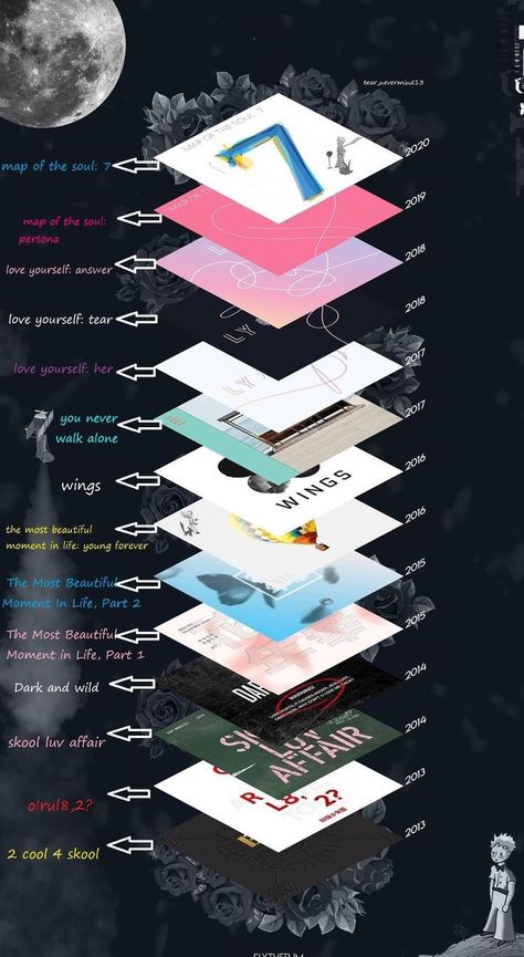 Louder Than Boom Bts, Bts Signatures, Bts Theory, Bts Facts, Bts Aesthetic Wallpaper For Phone, Bts Bulletproof, Bts Wallpaper Lyrics, Minimalist Tattoos, Bts Merch