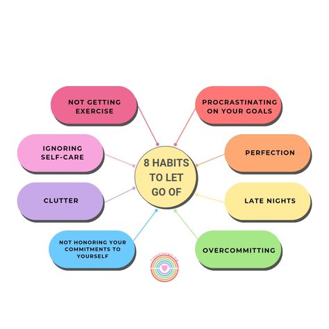 🌟 Time to level up by letting go of these 8 habits! 🌟 Say goodbye to neglecting exercise, self-care, and clutter. It's crucial to honor your commitments to yourself and stop procrastinating on your goals. Remember, perfection is overrated! Ditch those late nights and stop overcommitting to make space for what truly matters. #SelfCareSunday #LetItGo #HealthyHabits #GoalGetter #PrioritizeYou #Time4Changesorg #MentalHealth How To Let Go Of Resentment, Letting Go Doesn't Mean You Stop Caring, Letting Go Of Bad Habits, Letting Go Of Control Affirmation, Techniques To Stop Overthinking, Stop Procrastinating, Goal Getter, How To Stop Procrastinating, Todo List