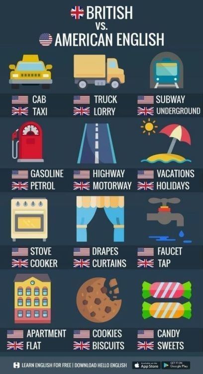 American English Vs British English, British Vs American, Hello English, British And American English, Tatabahasa Inggeris, American Words, English Vocab, English Verbs, British English