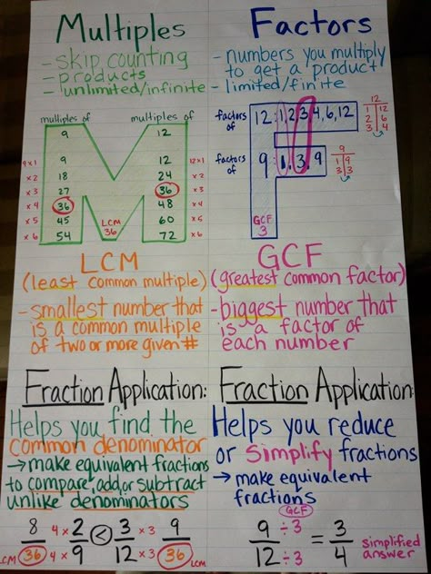 NF1 Add/Subtract - 5th Grade Common Core Math Interventionist, Fractions With Unlike Denominators, Subtract Fractions, Add And Subtract Fractions, Sixth Grade Math, Middle School Math Classroom, Math Charts, Mixed Numbers, Math Anchor Charts