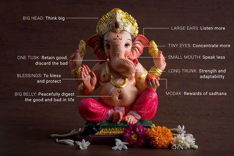 Keep Your Ganesha Idol in the Right Place With these Vastu Rules Ganpati Murti For Home, Ganpati Bappa Murti For Home, Ganpati Murti Decoration, Ganpati Idol At Home, Ganpati Murti Design, Jay Ganesh, Vermilion Color, Ganpati Murti, Ganapati Decoration