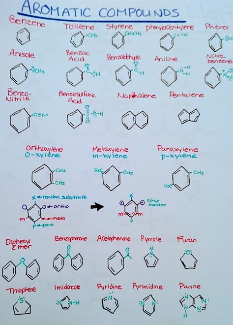 aromatic compounds Organic Chemistry Reactions, Chemistry Help, Organic Chem, Organic Chemistry Study, Chemistry Basics, Physics Lessons, Study Chemistry, Chemistry Education, Chemistry Classroom