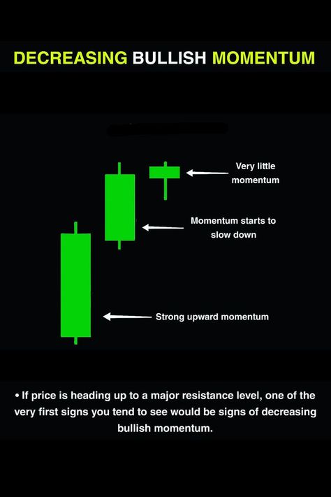 Bullish Candlestick Patterns, Successful Trader, Candle Stick Patterns, Technical Analysis Charts, Stock Chart Patterns, Finance Lessons, Brand Marketing Strategy, Forex Trading Training, Options Trading Strategies