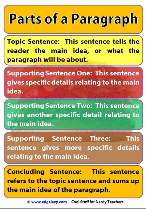 Parts-of-a-paragraph-poster2 Parts Of A Paragraph, Classroom Posters Free, Technology Classroom, Homeschool Writing, 4th Grade Writing, Essay Writing Skills, Writing Strategies, Paragraph Writing, English Writing Skills