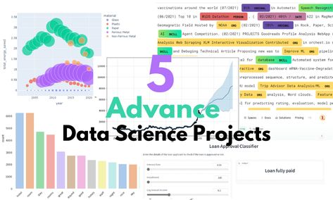 Data Science Project Ideas, Data Science Portfolio, Science Portfolio, Machine Learning Projects, Text Analysis, Data Modeling, Natural Language Processing, Sentiment Analysis, Learning Projects