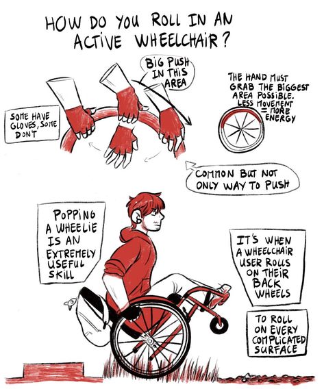 Calvin Arium 🏳️‍⚧️ on Twitter: "It's here !! The guide for two-legged people who don't know how to draw wheelchairs !!! 7 pages of infodump ! Disclaimer : I don't know everything, I have one (1) experience of wheelchair user who used both bad and good chairs, and I share what I learned. https://t.co/E88GWZhTuw" / Twitter Wheelchair Drawing, Flexible Poses Reference, Food Artwork, People Poses, Disabled People, Mobility Aids, Cool Chairs, One 1, Drawing Poses