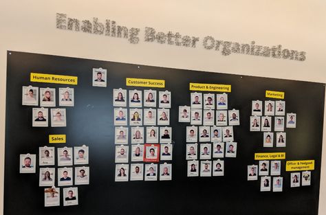 The company behind the HR Operating System and introduction to our new blog Employee Wall, Employee Engagement Board, Engagement Board, Office Wall Organization, Office Redesign, Organization Chart, Organizational Chart, Wall Of Fame, Corporate Culture