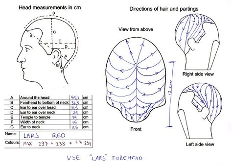 Wig Makers, Wig Maker, Hair Movie, Hair Doctor, Diy Wig, Hair Knot, Wig Hat, Hair Extentions, Platinum Hair