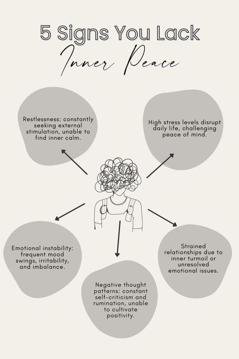 An infographic discussing 5 signs you lack inner peace. Spiritual Signs, Peace Within Yourself, Embrace The Journey, Inner Self, Peace And Harmony, Coping Strategies, The Signs, Negative Thoughts, Self Discovery