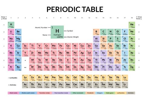 Tabel Periodik Hd, Periodic Table Printable Hd, Preodic Table Aesthetic, Periodic Table Aesthetic Wallpaper, Aesthetic Periodic Table Printable, Periodic Table Of The Elements Aesthetic, Aesthetic Periodic Table, Periodic Table Printable, Periodic Table Poster