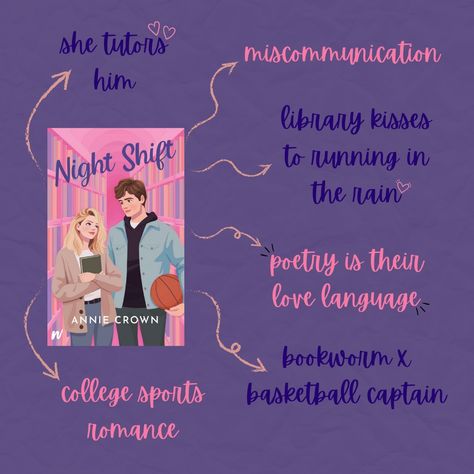 post describing tropes of the book: night shift. It has miscommunication, tutoring, bookworm x basketball captain and they read eachother poetry Fluff Romance Books, Romance Fiction Books, Night Shift Annie Crown Aesthetic, Night Shift Annie Crown, Romance Tropes List, Smüt Books, Books To Read Romance, Romance Book Recommendations, College Romance Books